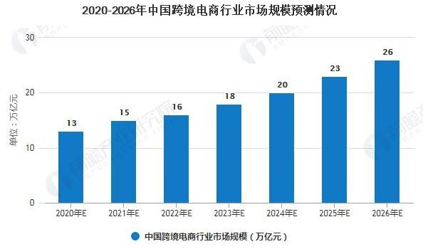 亚马逊CPC广告ACoS终极指南