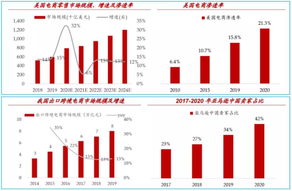 跨境电商平台SHEIN(图9)