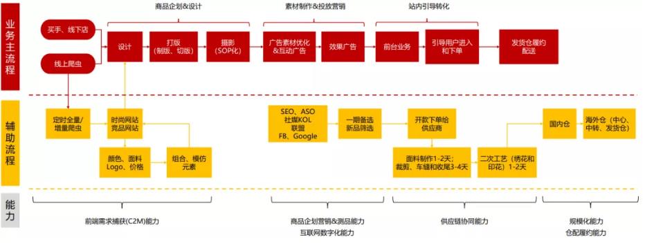 跨境电商平台SHEIN(图6)