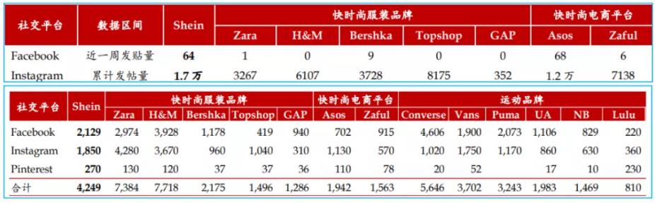 跨境电商平台SHEIN(图7)