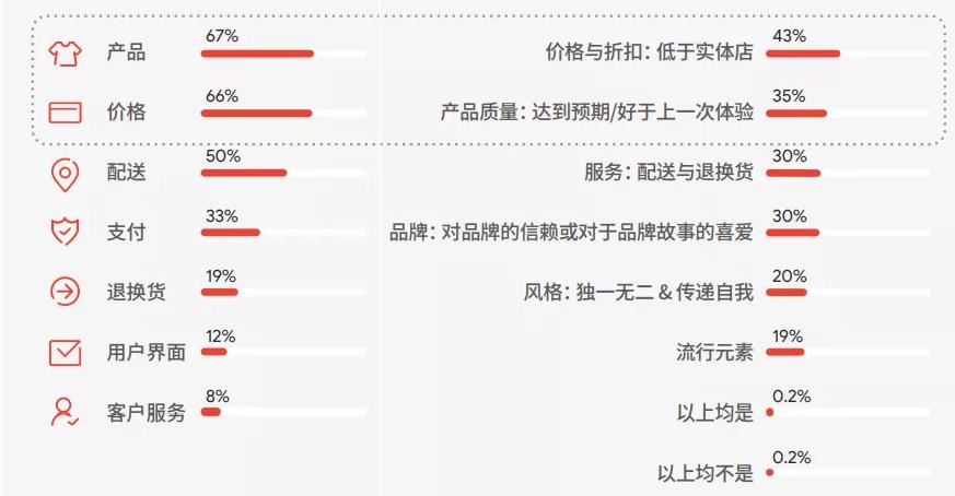 跨境电商平台SHEIN(图11)