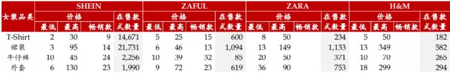 跨境电商平台SHEIN(图13)