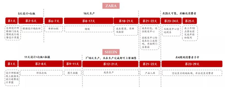 跨境电商平台SHEIN(图14)