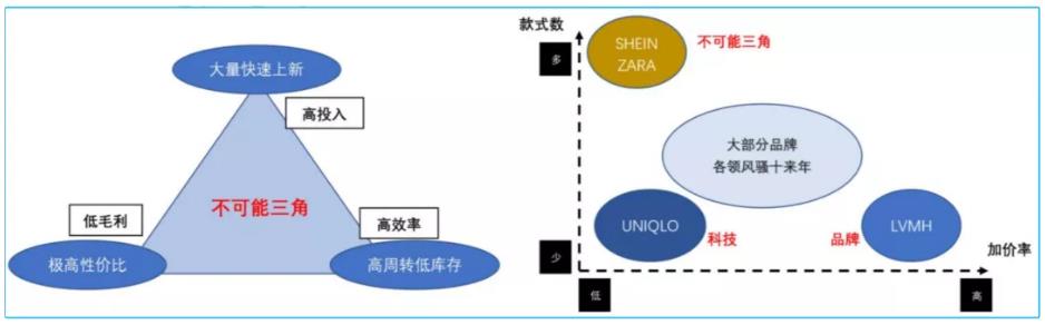 跨境电商平台SHEIN(图17)