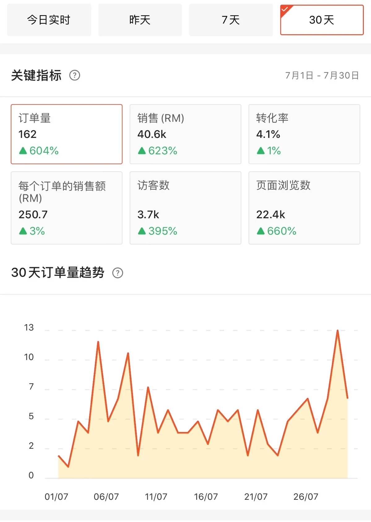 做shopee跨境电商，是一场持久