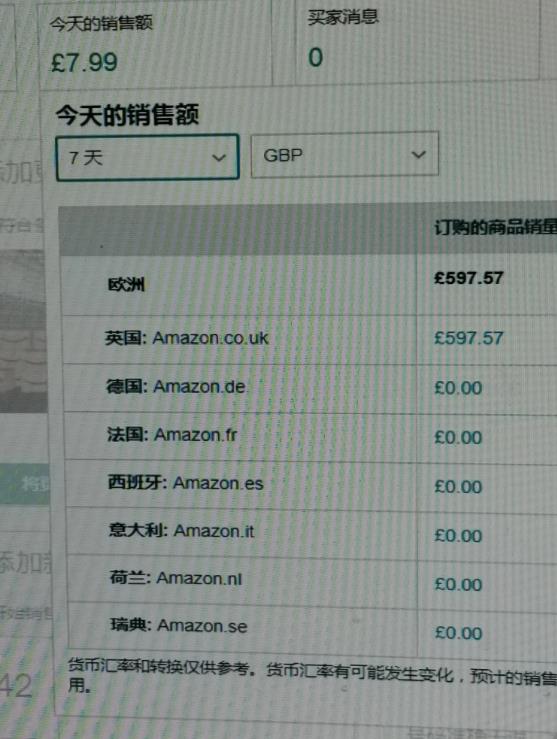 亚马逊欧洲新店铺分享/建议新手收藏(图1)