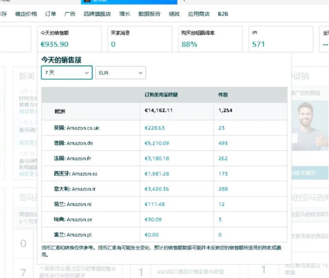 新手小白能入亚马逊跨境电商吗？(图2)