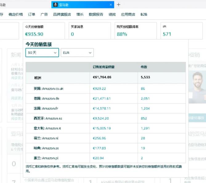 新手小白能入亚马逊跨境电商吗？(图4)