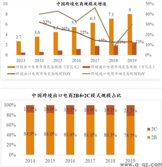 跨境电商的机会在哪里(图2)