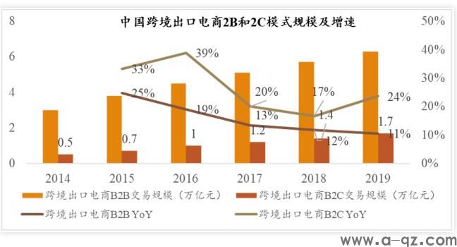 跨境电商的机会在哪里(图3)