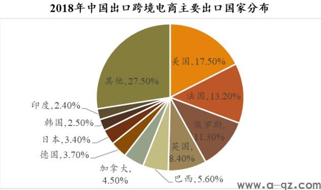 跨境电商的机会在哪里(图4)