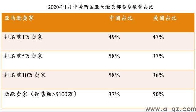 跨境电商的机会在哪里(图5)