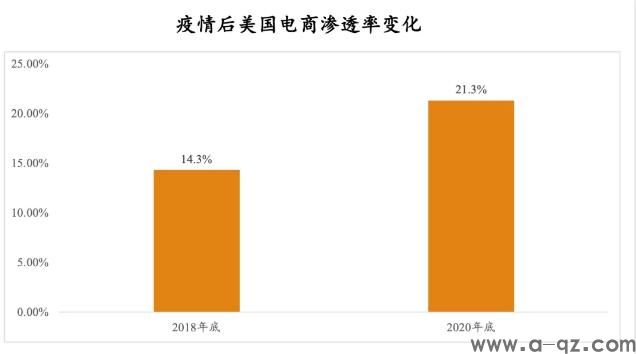 跨境电商的机会在哪里(图7)