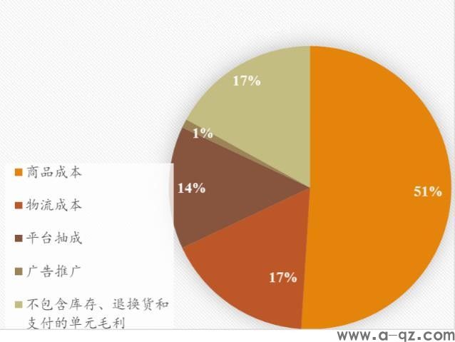 跨境电商的机会在哪里(图10)