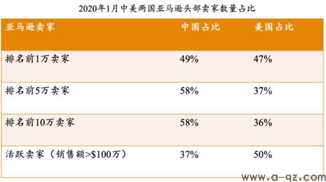 深圳湾的房子都被做亚马逊的给抢了(图4)