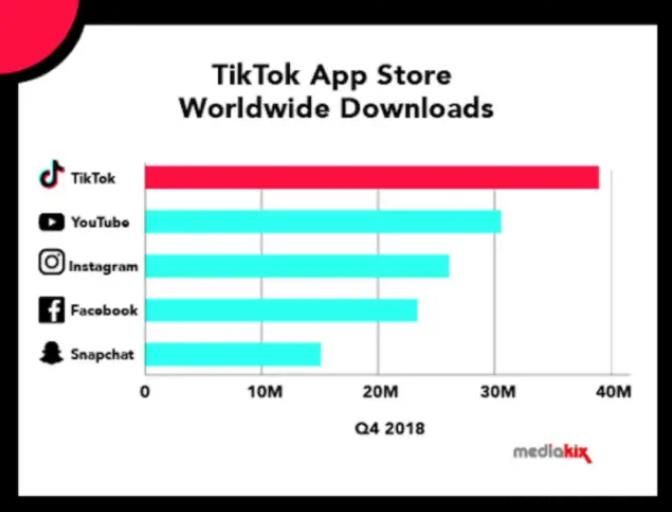 TikTok跨境电商：一个月净赚10万美刀(图2)