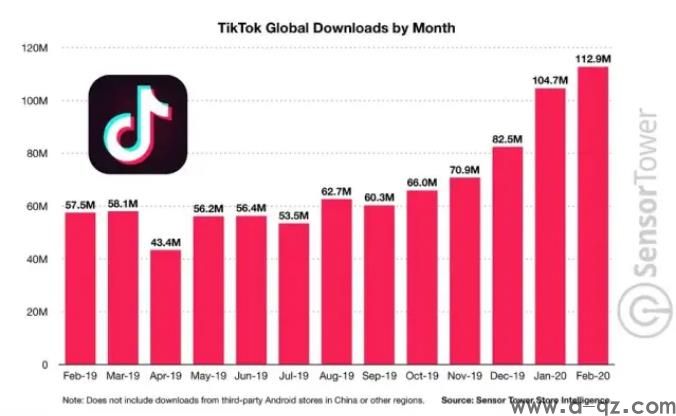 TikTok跨境电商：一个月净赚10万美刀(图3)