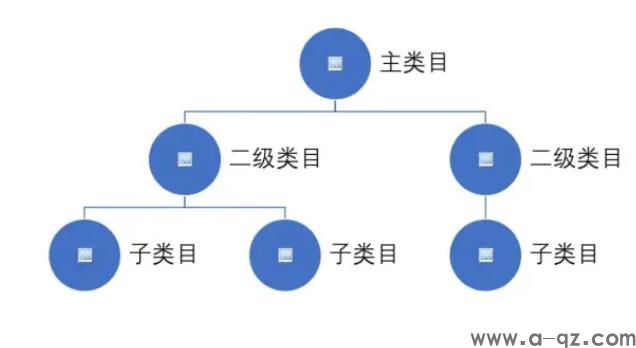 TikTok跨境电商：一个月净赚10万美刀(图7)