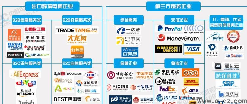 跨境电商培训之7个层级流量分布是怎么样的?