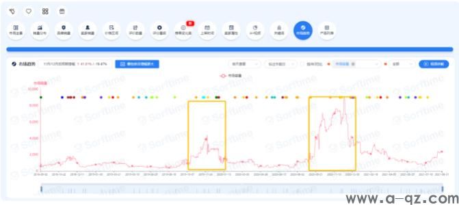 跨境亚马逊电商万圣节准爆单产品可以跟进吗？(图3)