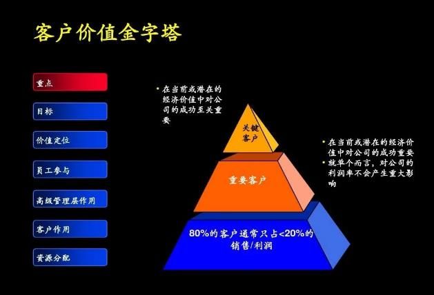 跨境电商客户如何追踪及分类识别？ (图2)